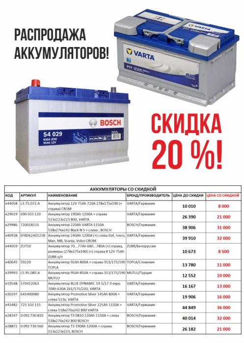 Распродажа аккумуляторов!