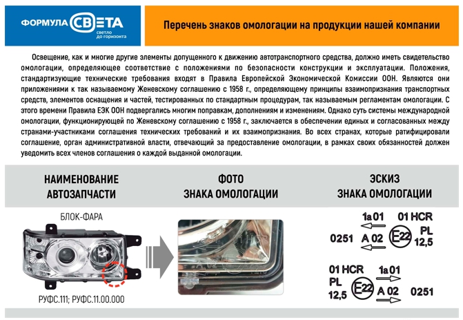 Карта омологации фиа n 5723